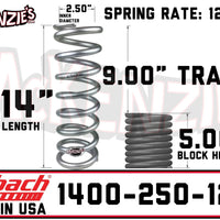 Eibach 1400-250-125S