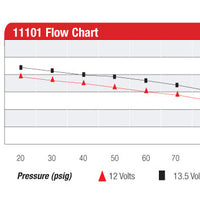 Aeromotive A1000 Fuel Pump