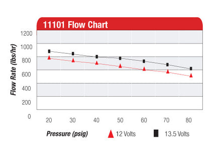 Aeromotive A1000 Fuel Pump