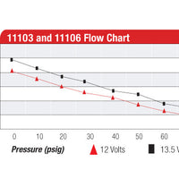 Aeromotive A750 Fuel Pump