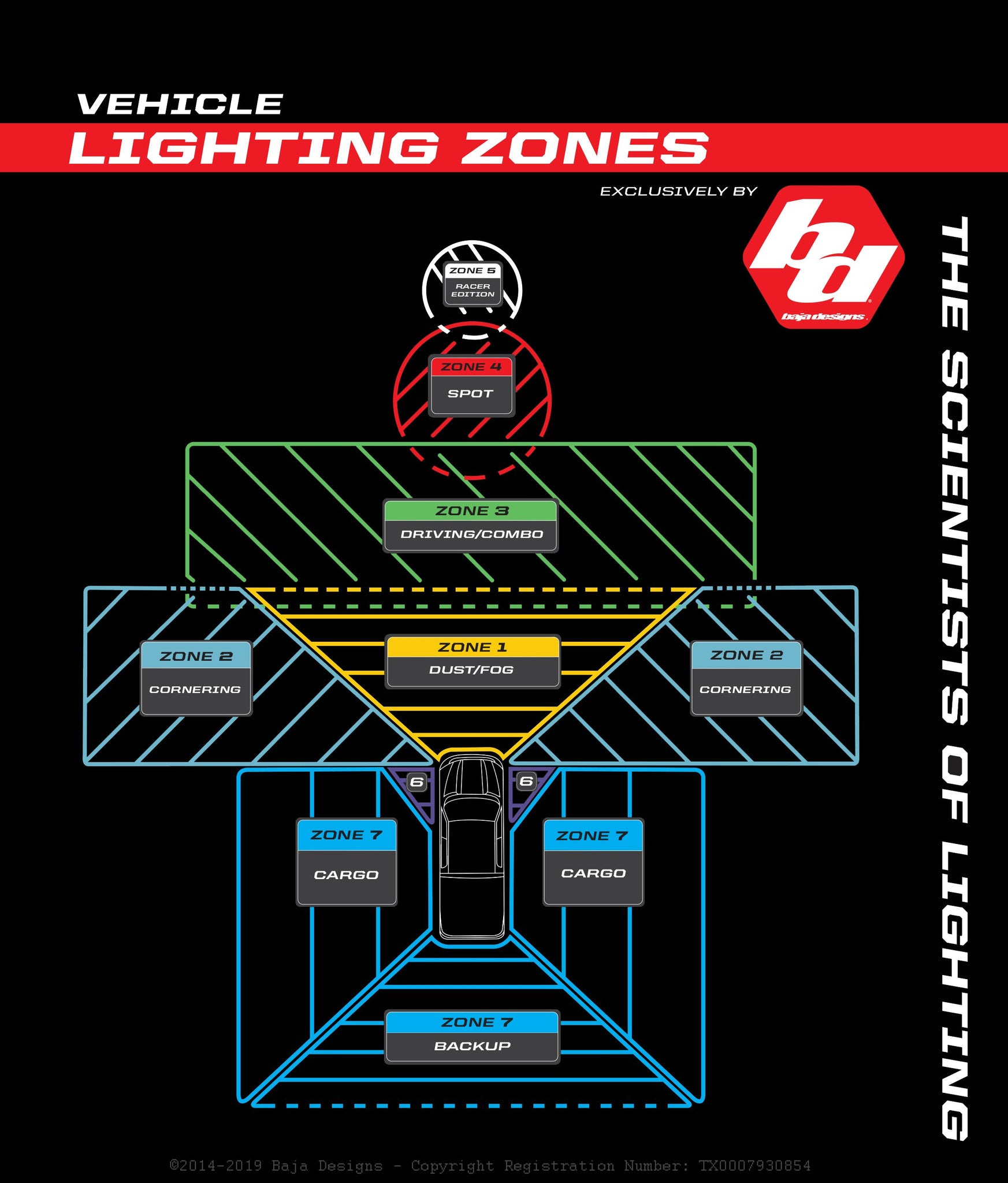 Baja Designs 38-7805 | S1 Wide Cornering | White LED| McKenzie's