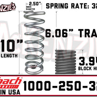 Eibach 1000-250-325S
