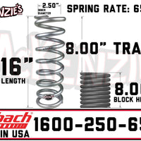 Eibach 1600-250-650S