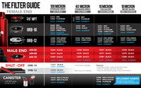 Aeromotive Fuel Filter Chart