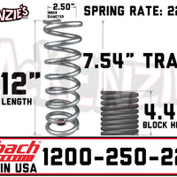 Eibach 1200-250-225S