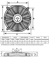 Perma-Cool Std. Electric Fan 19124, (14") 2450 CFM