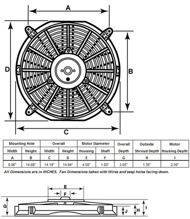 Perma-Cool Std. Electric Fan 19124, (14") 2450 CFM
