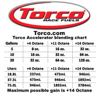 Accelerator Unleaded - Torco Racing