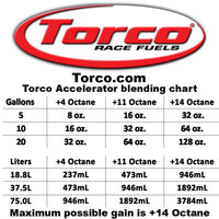 Accelerator Unleaded - Torco Racing